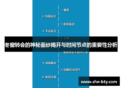 冬窗转会的神秘面纱揭开与时间节点的重要性分析