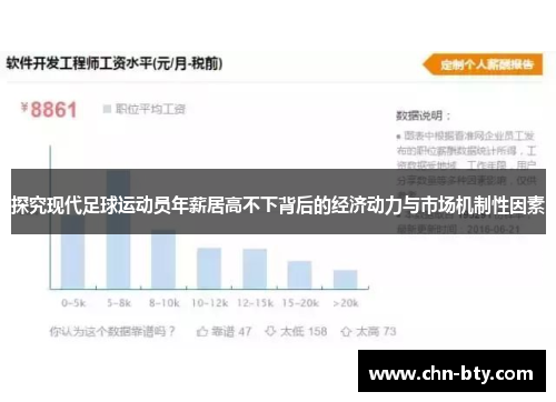 探究现代足球运动员年薪居高不下背后的经济动力与市场机制性因素